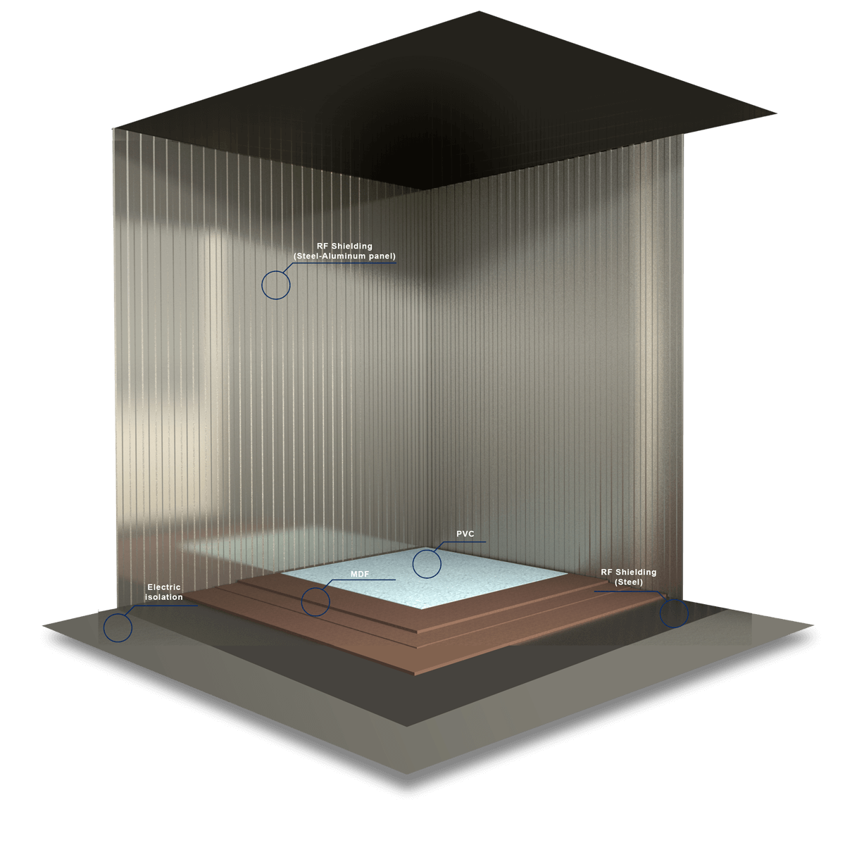 itel-welded-shielding-box Gabbie di Faraday