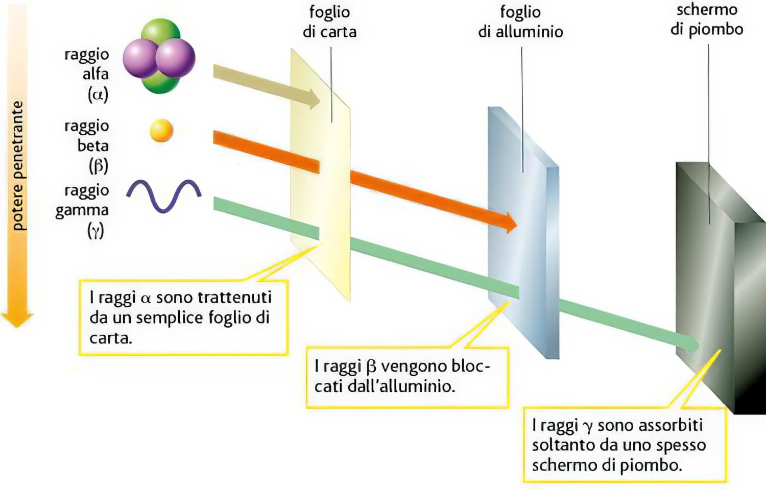 itelradiazioni